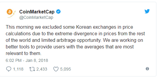CoinMarketCap South Korea tweet