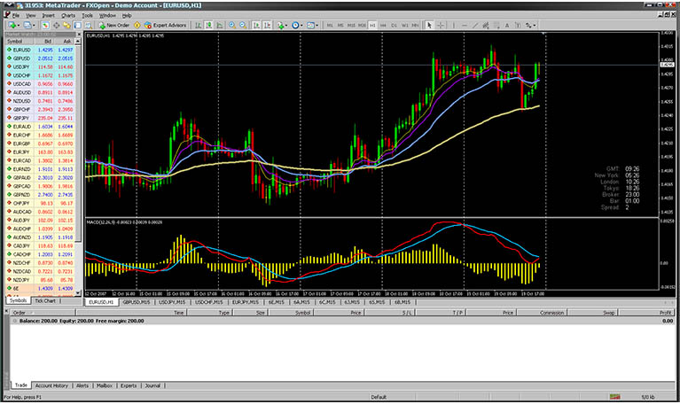 beginners guide to metatrader 4