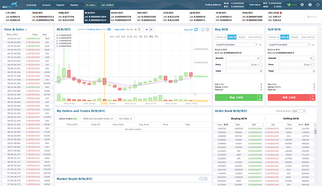  cryptocurrency trading platform