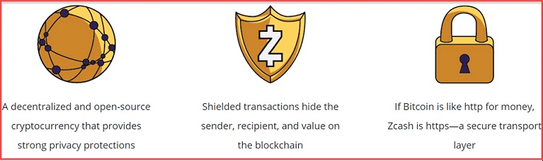 Zcash features