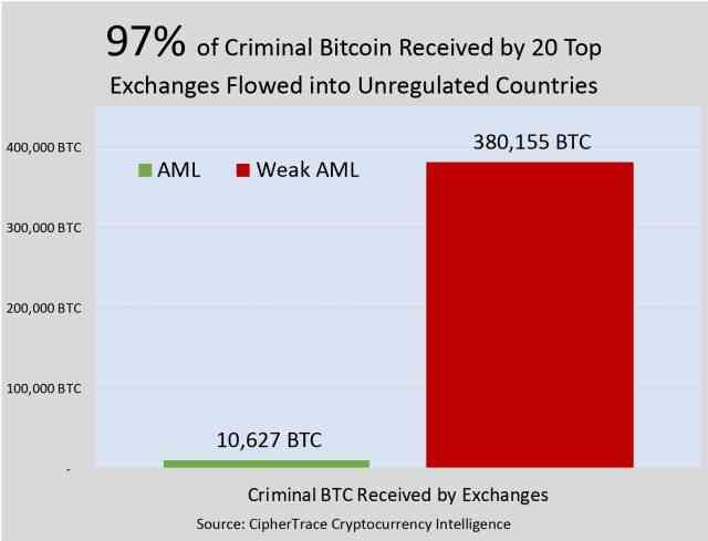 bitcoin-flow-laundering-figures