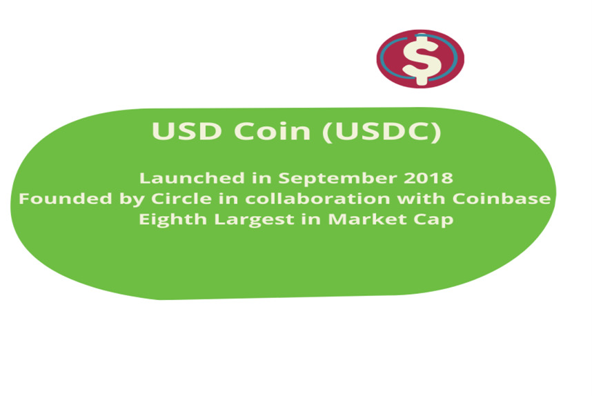 trading USD coin