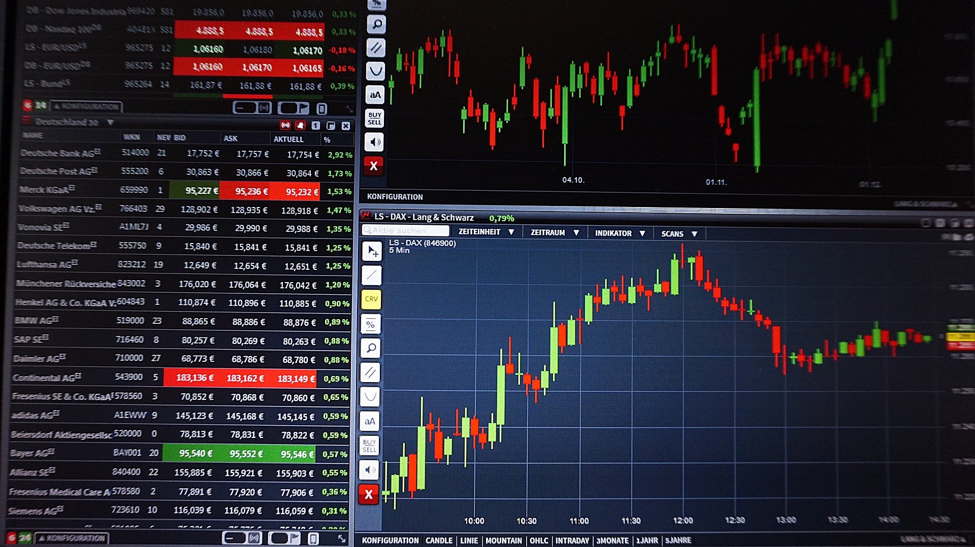 Forex signals intraday strategy reviews on working on forex