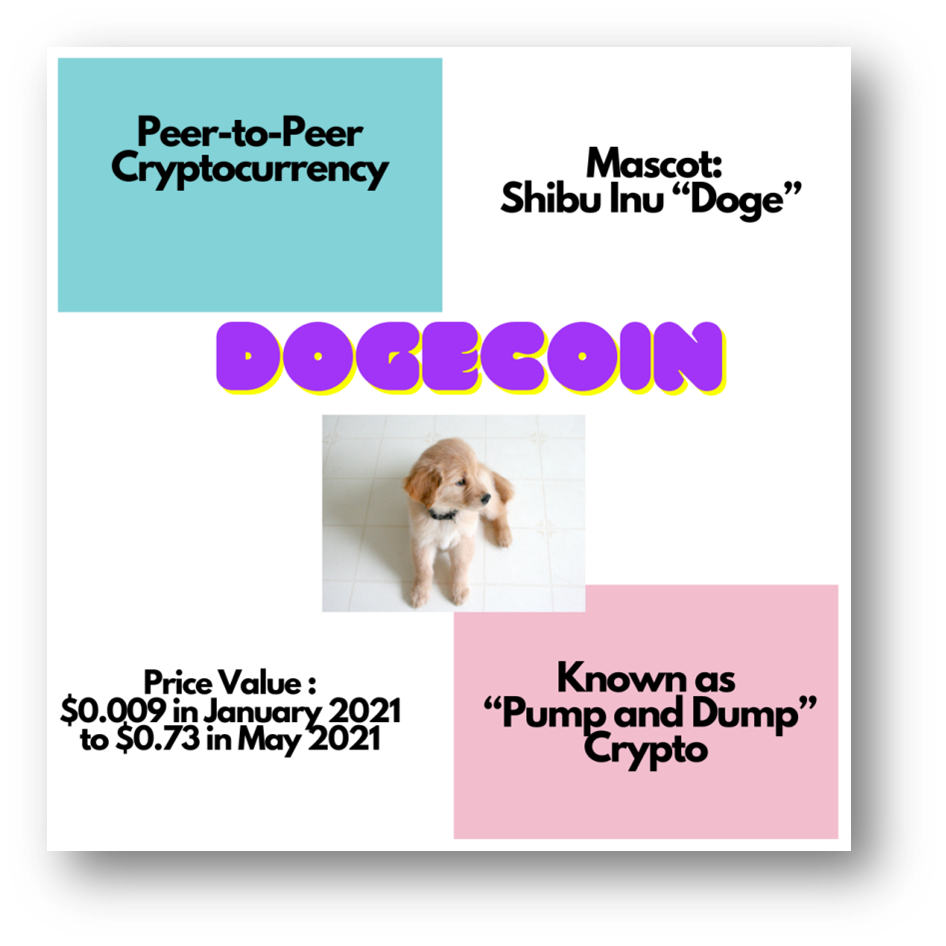 trading Dogecoin