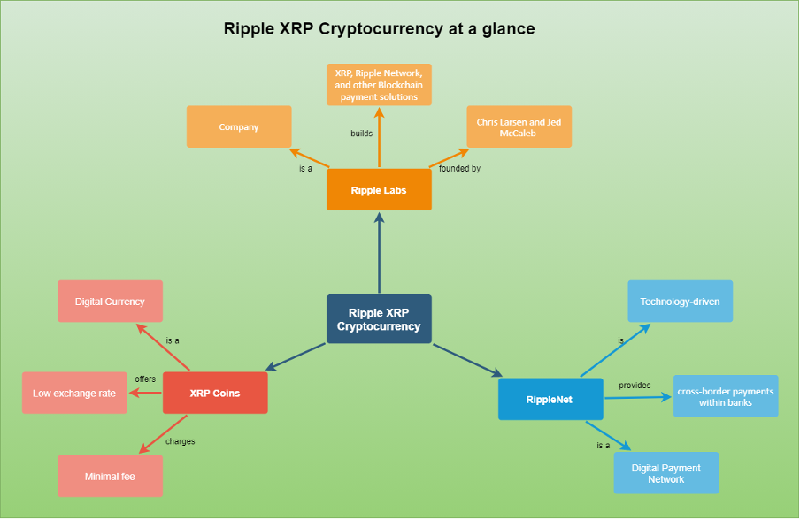 investition in xrp-krypto